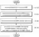 Fig. 01 - METHOD FOR SELECTING BWP AND DEVICE SUPPORTING THE SAME