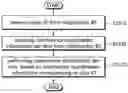 Fig. 01 - Method and device for performing interference coordination per slice