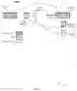 Fig. 06 - Dual connectivity transmission techniques
