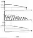 Fig. 07 - Multi-mode dimming control method and dimming circuit
