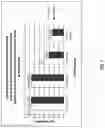 Fig. 02 - Peroxyformic acid compositions for membrane filtration cleaning in energy services