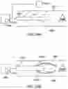 Fig. 35 - Side looking minimally invasive surgery instrument assembly