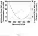 Fig. 04 - Device and methods for color corrected OCT imaging endoscope/catheter/capsule to achieve high-resolution