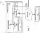 Fig. 07 - System and method for biometric-based spatial categorization