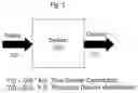 Fig. 10 - ELECTRIC BIOPOTENTIAL SIGNAL MAPPING CALIBRATION, ESTIMATION, SOURCE SEPARATION, SOURCE LOCALIZATION, STIMULATION, AND NEUTRALIZATION.