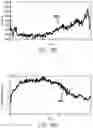 Fig. 95 - IN-BODY SENSOR HEALTH DIAGNOSTICS USING VSET BASED METHODS