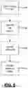 Fig. 07 - User-defined structured testing for use in diabetes care