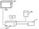 Fig. 01 - Method for calculating or approximating a value representing the relative blood volume and devices