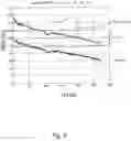 Fig. 09 - Method for calculating or approximating a value representing the relative blood volume and devices