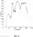 Fig. 15 - Imaging method and system for determining a scan area