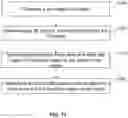 Fig. 12 - Methods and systems for modulating radiation dose
