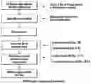 Fig. 01 - METHODS AND DEVICES FOR TRANSXIPHOID ACCESS TO THE MAMMARY ARTERIES