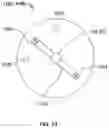 Fig. 32 - Surgical device having multiple drivers