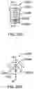 Fig. 29 - Surgical system sterile drape