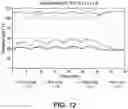 Fig. 27 - Thermal performance optimization in a thermal therapy device