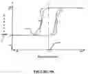Fig. 07 - Compression garment apparatus
