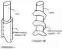 Fig. 04 - Compression garment