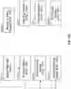 Fig. 23 - Enteral feeding systems and methods
