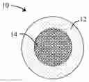 Fig. 01 - Multicomponent gummy compositions with hard core