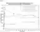Fig. 03 - Solid Oral Pharmaceutical Compositions for Isoxazoline Compounds