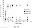 Fig. 08 - Synthetic polypeptides and uses thereof