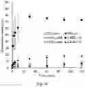 Fig. 10 - Synthetic polypeptides and uses thereof