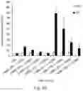 Fig. 11 - Synthetic polypeptides and uses thereof