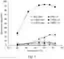 Fig. 12 - Synthetic polypeptides and uses thereof