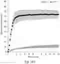 Fig. 16 - Synthetic polypeptides and uses thereof