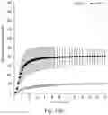 Fig. 17 - Synthetic polypeptides and uses thereof
