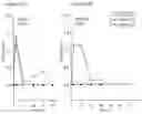 Fig. 03 - Extended release pharmaceutical formulation
