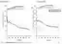 Fig. 08 - Extended release pharmaceutical formulation