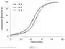 Fig. 04 - Aggregating microparticles for medical therapy