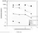 Fig. 13 - Aggregating microparticles for medical therapy