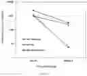 Fig. 16 - Aggregating microparticles for medical therapy