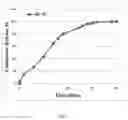 Fig. 03 - Aggregating microparticles for medical therapy
