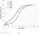 Fig. 05 - Aggregating microparticles for medical therapy