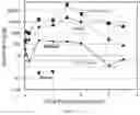 Fig. 11 - Aggregating microparticles for medical therapy