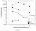 Fig. 12 - Aggregating microparticles for medical therapy
