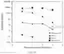 Fig. 13 - Aggregating microparticles for medical therapy