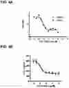 Fig. 05 - Use of senicapoc for treatment of stroke