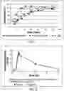 Fig. 02 - Stable pharmaceutical composition and methods of using same