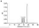 Fig. 01 - Method for preparing medicine with dicaffeoylquinic acid for treating gout