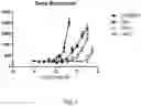 Fig. 02 - COMPOSITIONS AND METHODS FOR AGONIZING THE CB2 RECEPTOR