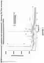 Fig. 02 - Compounds and methods for treatment of primary biliary cholangitis