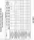 Fig. 06 - Compounds and methods for treatment of primary biliary cholangitis