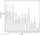 Fig. 01 - Anhydrous compositions of mTOR inhibitors and methods of use