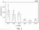 Fig. 04 - Anhydrous compositions of mTOR inhibitors and methods of use