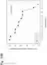 Fig. 149 - Therapeutic compositions containing harmine and isovanillin components, and methods of use thereof