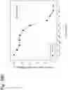 Fig. 166 - Therapeutic compositions containing harmine and isovanillin components, and methods of use thereof